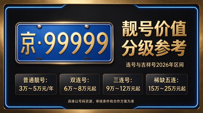 2026年北京租牌照服务大厅